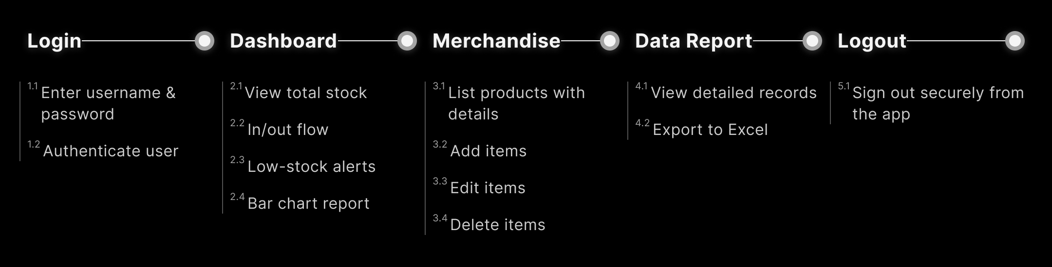 App Stucture
